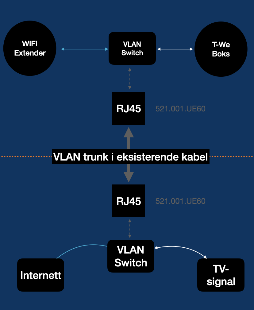 Innlegg, meninger og artikler - EpleCheck